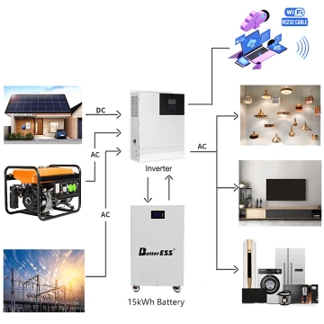 48V 51.2V 300Ah 15kWh LiFePO4 Mobile ESS With Active Balancer For Home Energy Storage System-Backup Power
