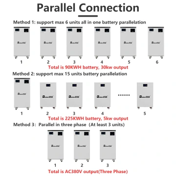 48V 51.2V 300Ah 15kWh All-in-One Mobile ESS Power Station with 5kW Hybrid Inverter