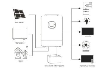 SPI-10k-H3P 10kw Hybrid Solar Inverter 230/400Vac Three Phase Solar Charge Inverter